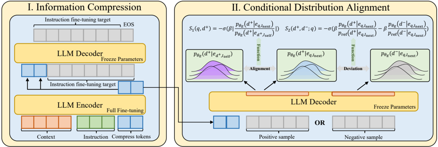 Figure 2: AutoRegEmbed 전체 프레임워크