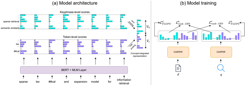 Figure 2: CASPER 아키텍처