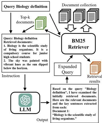 Figure 1: Overview of CSQE