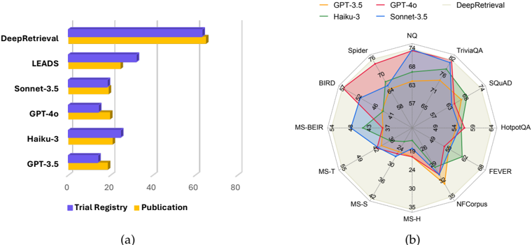 Figure 1: Performance Overview