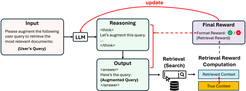 Figure 2: Architecture Overview