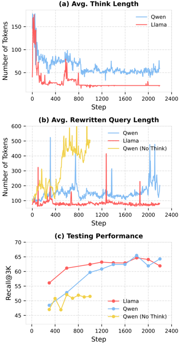 Figure 4: Think and Query Length Study