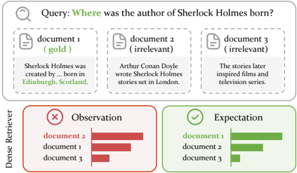Figure 1: A motivating long-document retrieval case.