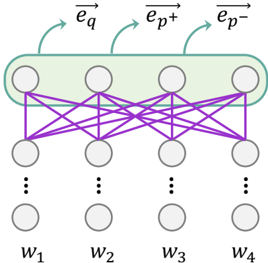 Figure 2: DIFFEMBED 아키텍처 개요