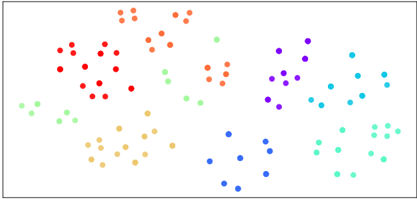 Figure 5(a): E5-Mistral의 t-SNE 시각화