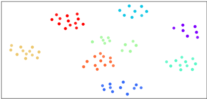 Figure 5(b): DIFFEMBED의 t-SNE 시각화