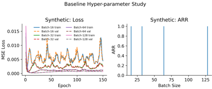 Figure 2: Synthetic sanity check