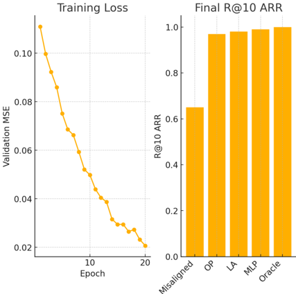 Figure 3: Text benchmark example (AG-News)