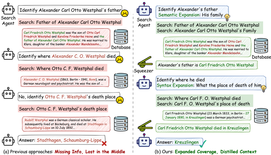Figure 1: Comparison between Search-R1 and ExpandSearch