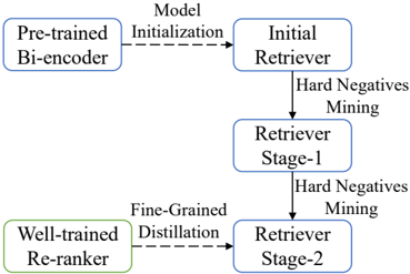 Figure 3: FGD의 학습 파이프라인