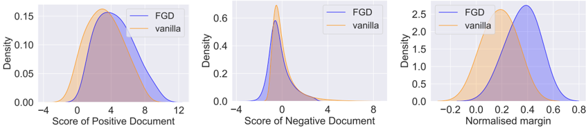 Figure 4: FGD와 vanilla의 예측 분포 및 마진 비교