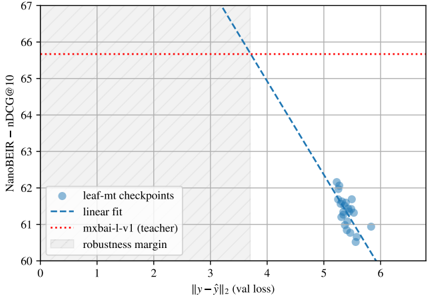 Figure 11: Robustness margin for leaf-mt