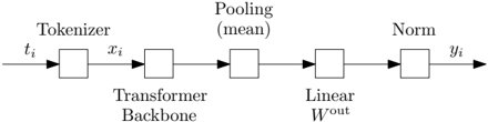 Figure 3: leaf model architecture