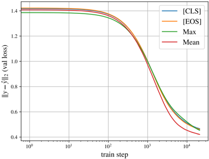 Figure 8: Pooling layer comparison