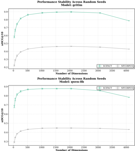 Figure 8: Random-seed sensitivity