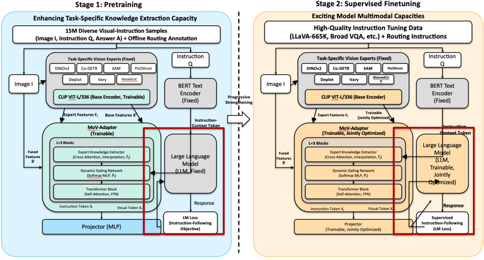 Figure 10: A failure case exhibiting 'spaghetti routing' in a highly dense diagram.