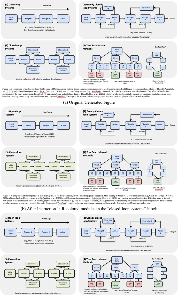 Figure 11: A sequential case study of natural language-based interactive modification.