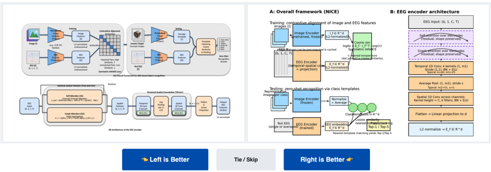 Figure 12: The interface for human preference voting.
