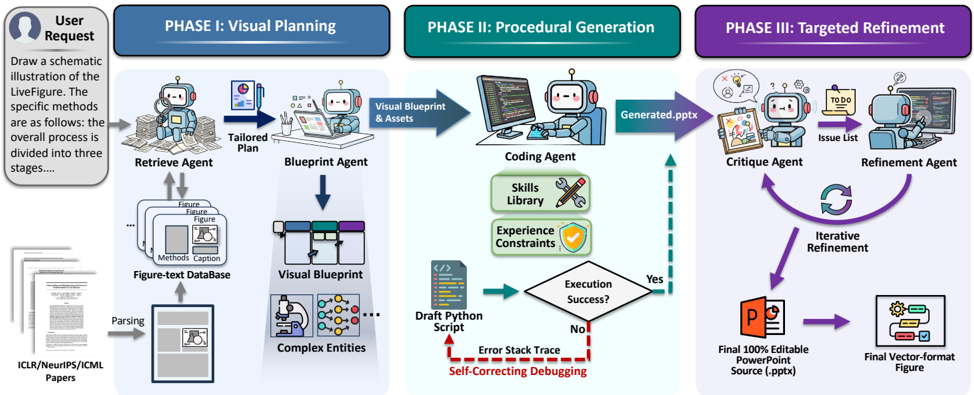 Figure 2: Overview of the proposed LiveFigure.