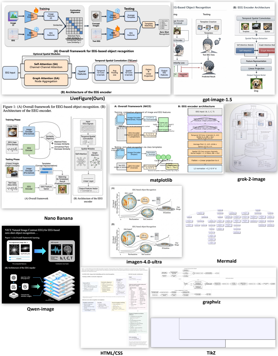 Figure 7: Qualitative comparison for the Decoding Natural Images from EEG paper.