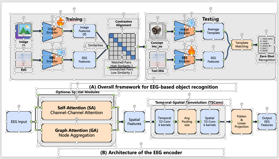 Figure 8: Visual verification of object-level editability.