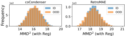 Figure 7: MMD² with regularization