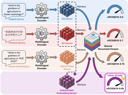 Figure 1: An illustration of the protocol of our study.