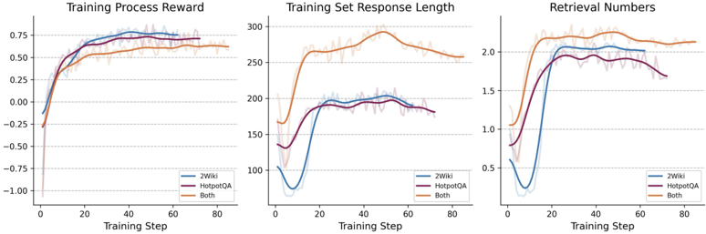 Figure 5: Dataset diversity comparison
