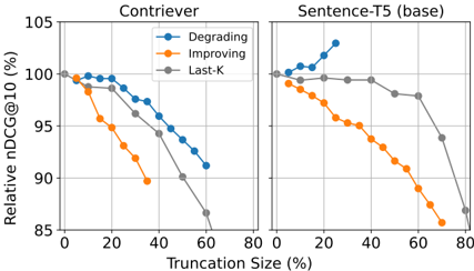 Figure 5: Degrading vs. Improving 차원만 제거 시 성능 변화
