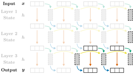 Figure 2b: Fully vertical inference