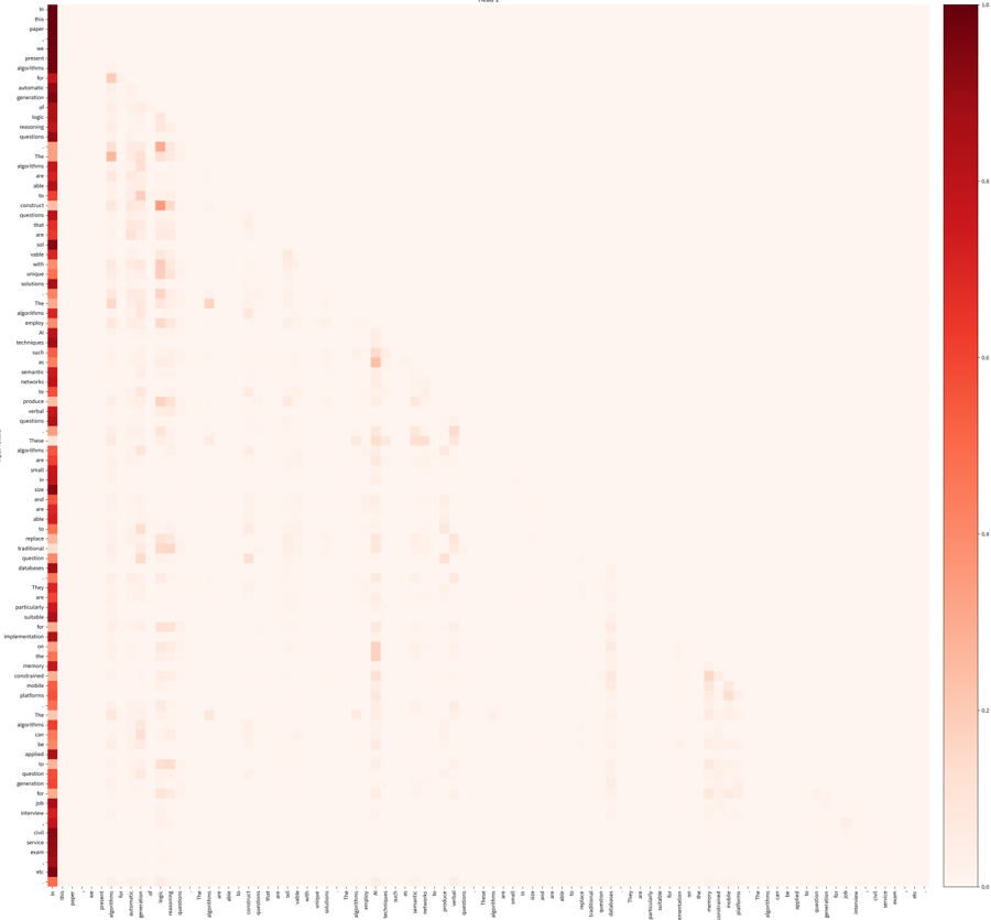 Figure 6: GPT-2 SAM visualization