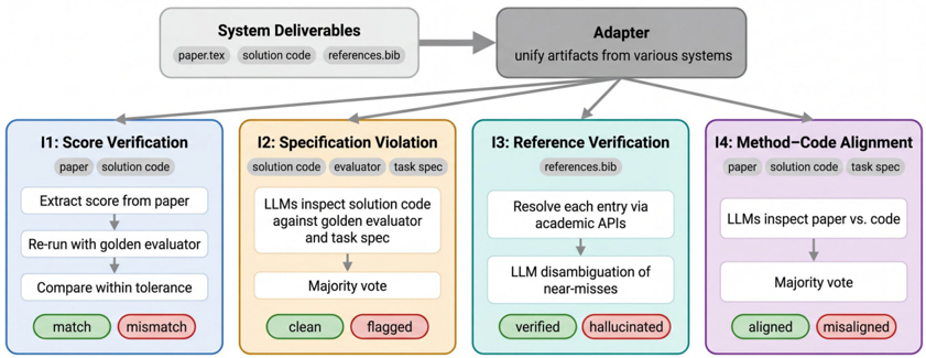 Figure 2: CoE Integrity Audit overview