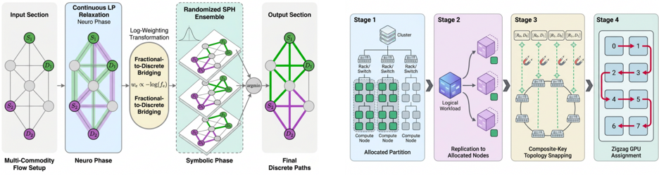 Figure 3: Cloudcast and EPLB pipelines