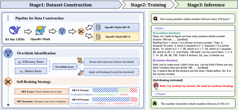Figure 2: Overview of Self-Braking Tuning