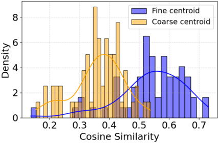 Figure 4: TREC Human class