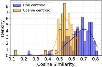 Figure 5: TREC Entity class
