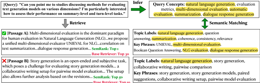 Figure 1: Illustrative Example