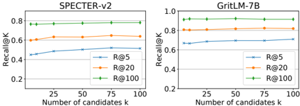 Figure 3: Parameter Analysis