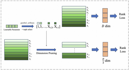 Figure 3: ADS 모듈의 구조