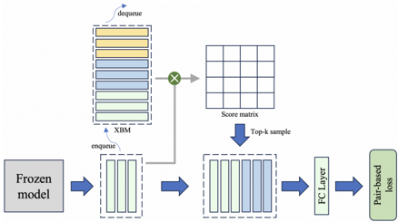 Figure 4: S-XBM 모듈의 구조