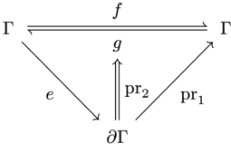 Section 3.1.2의 효과 함수 증인 조건 가환 다이어그램