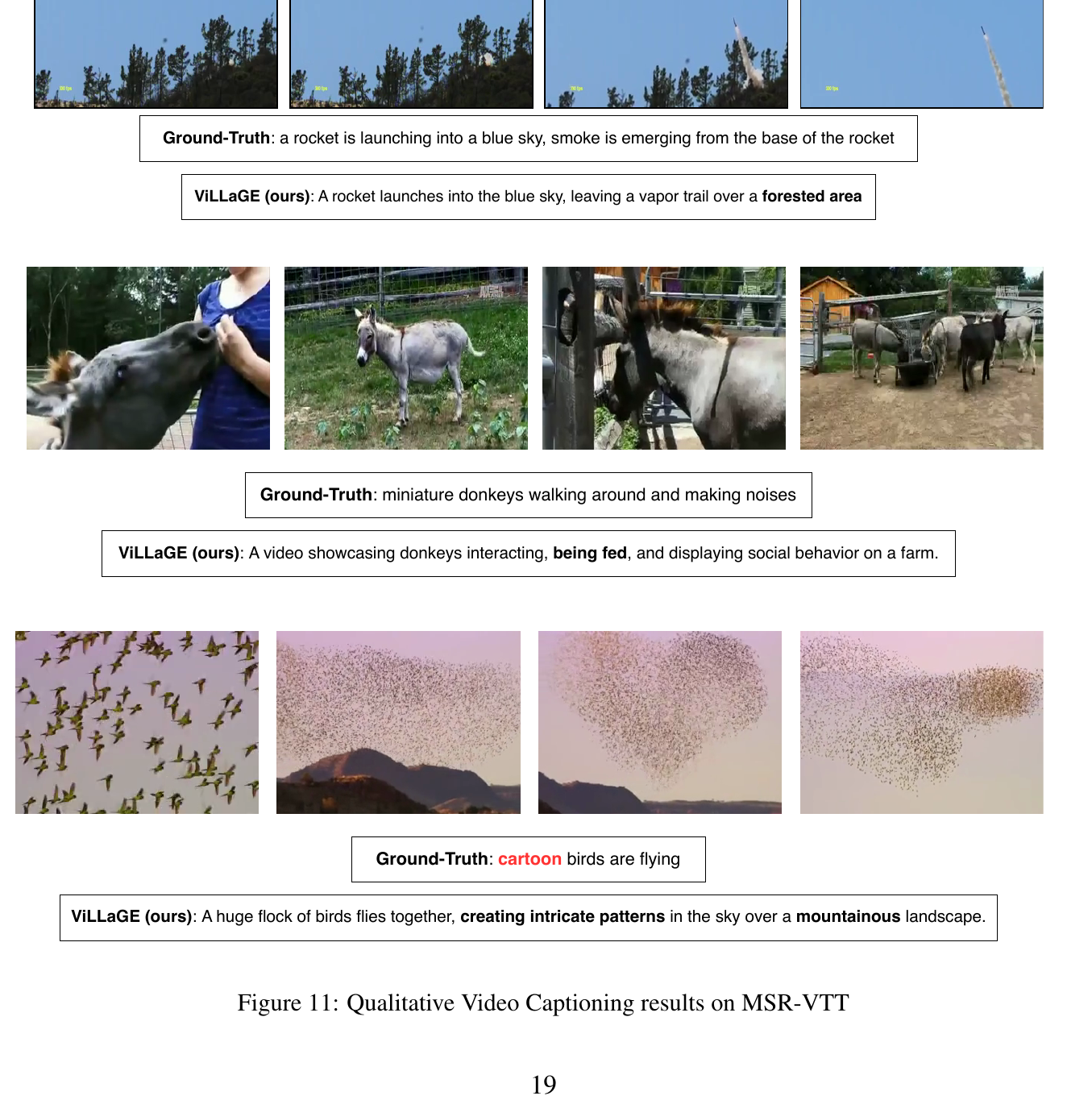 Figure 11: Qualitative video captioning results on MSR-VTT