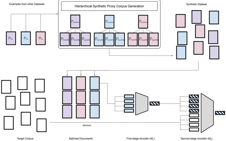 Figure 1: Overview of the ZEST framework